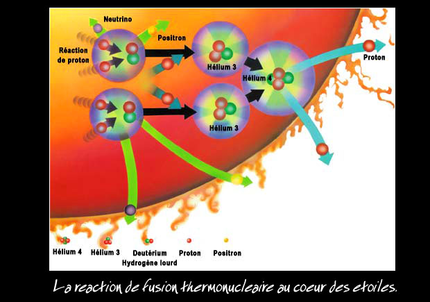 fusion thermonucléaire